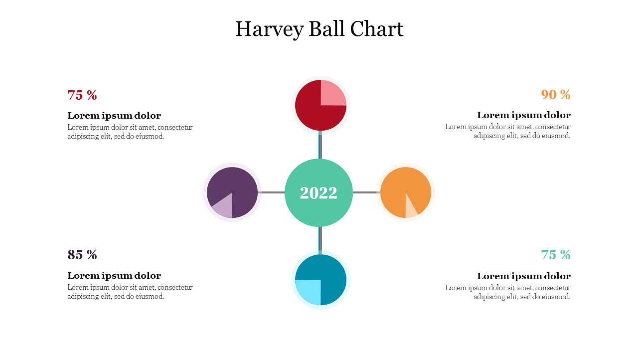Harvey Ball Chart